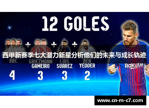 西甲新赛季七大潜力新星分析他们的未来与成长轨迹 西甲新赛季七大潜力新星分析他们的未来与成长轨迹