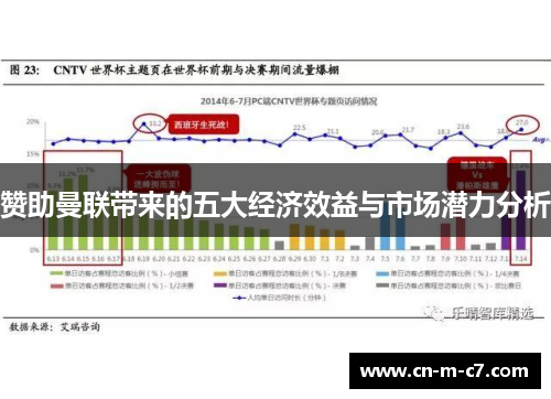 赞助曼联带来的五大经济效益与市场潜力分析