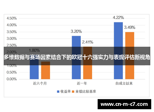 多维数据与赛场因素结合下的欧冠十六强实力与表现评估新视角