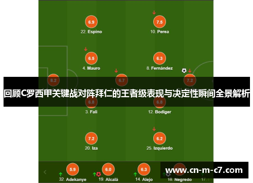 回顾C罗西甲关键战对阵拜仁的王者级表现与决定性瞬间全景解析