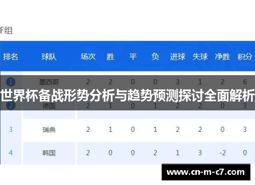 世界杯备战形势分析与趋势预测探讨全面解析 世界杯备战形势分析与趋势预测探讨全面解析