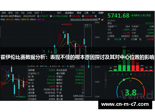 霍伊伦比赛数据分析：表现不佳的根本原因探讨及其对中心位置的影响