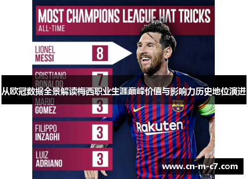 从欧冠数据全景解读梅西职业生涯巅峰价值与影响力历史地位演进