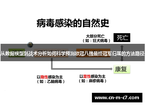 从数据模型到战术分析如何科学预测欧冠八强最终冠军归属的方法路径