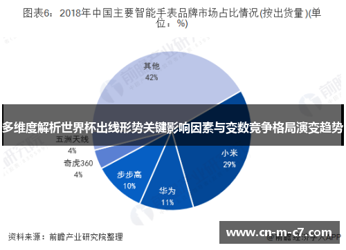 多维度解析世界杯出线形势关键影响因素与变数竞争格局演变趋势