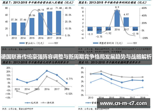 德国联赛传统豪强阵容调整与新周期竞争格局发展趋势与战略解析