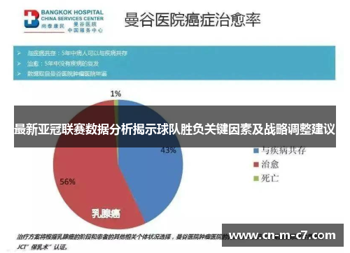 最新亚冠联赛数据分析揭示球队胜负关键因素及战略调整建议