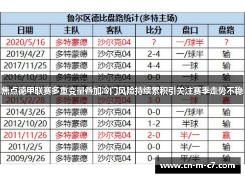 焦点德甲联赛多重变量叠加冷门风险持续累积引关注赛季走势不稳
