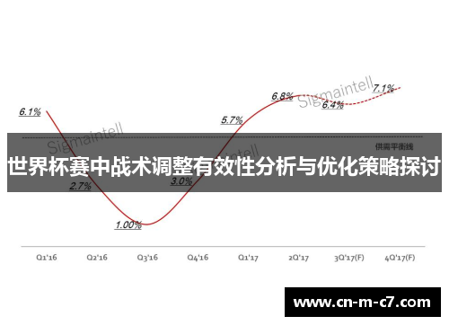 世界杯赛中战术调整有效性分析与优化策略探讨