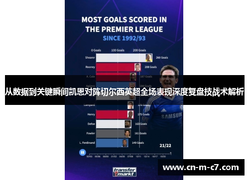 从数据到关键瞬间凯恩对阵切尔西英超全场表现深度复盘技战术解析